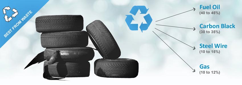 recycling-waste-tyres